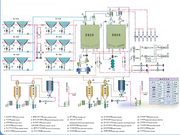 稀相負壓除灰係（xì）統